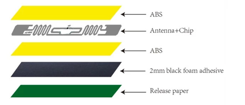 ABS-RFID-Anti-Metall-Tags-Struktur