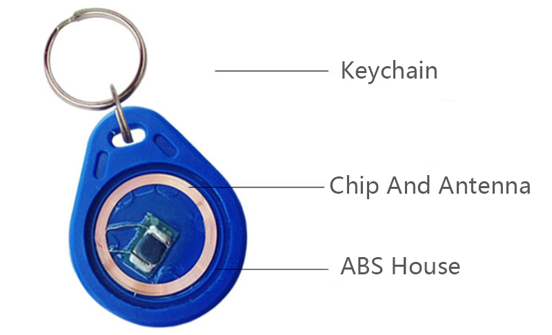 Multi-RFID-Schlüsselanhänger