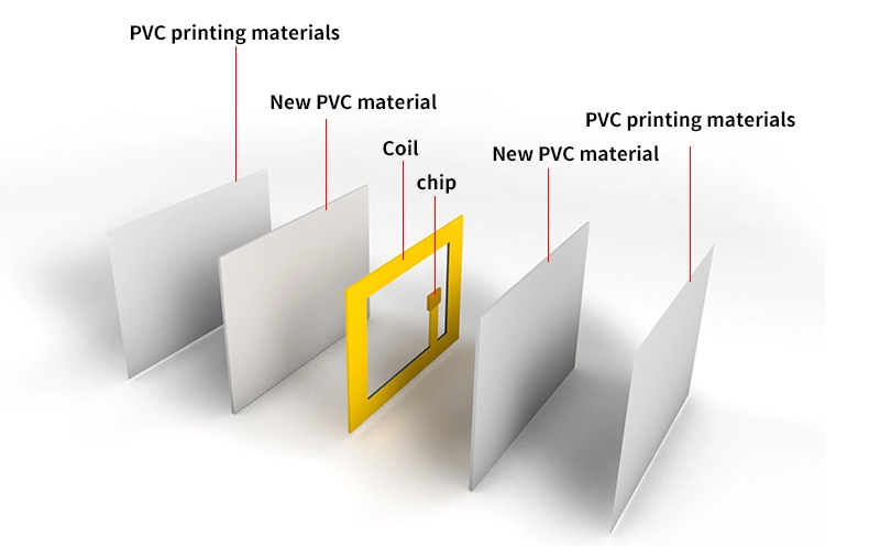 Fabrik für RFID-Composite-Dual-Chipkarten